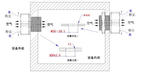 防爆閥